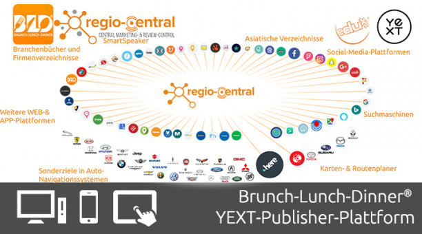 NEU: Brunch-Lunch-Dinner® wird Teil des YEXT-PUBLISHER-Netzwerks bestehend aus TOP-Branchenportalen und Firmen-Verzeichnissen.